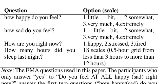 Figure 4 for Extracting Fast and Slow: User-Action Embedding with Inter-temporal Information