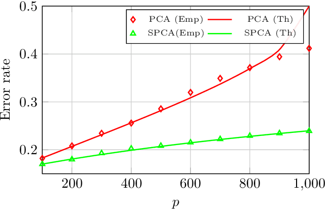 Figure 1 for PCA-based Multi Task Learning: a Random Matrix Approach