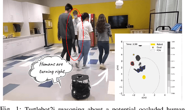 Figure 1 for Occlusion-Aware Crowd Navigation Using People as Sensors