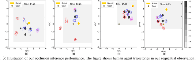 Figure 3 for Occlusion-Aware Crowd Navigation Using People as Sensors