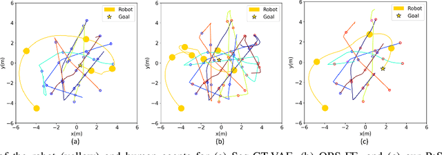 Figure 4 for Occlusion-Aware Crowd Navigation Using People as Sensors