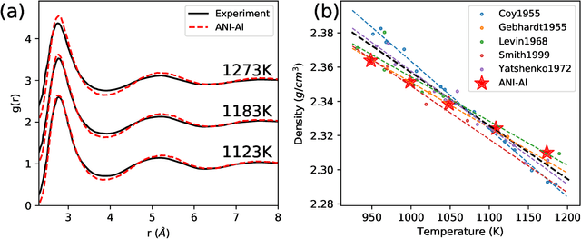 Figure 4 for Automated discovery of a robust interatomic potential for aluminum