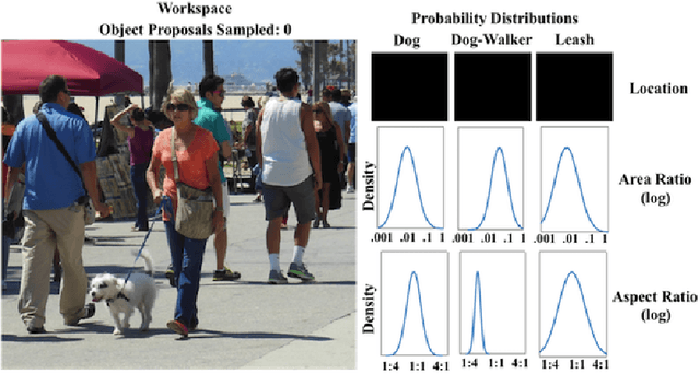 Figure 4 for Active Object Localization in Visual Situations