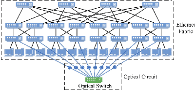 Figure 1 for DeepConfig: Automating Data Center Network Topologies Management with Machine Learning