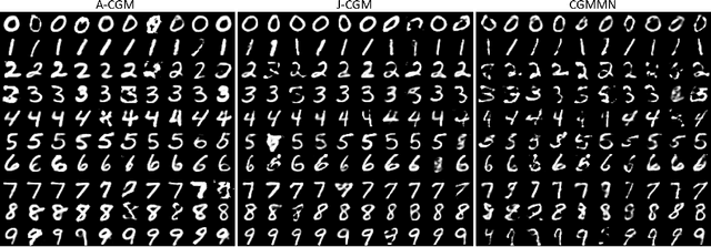 Figure 2 for Evaluating Aleatoric Uncertainty via Conditional Generative Models