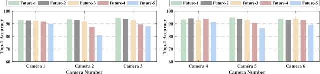 Figure 2 for Vision-Aided 6G Wireless Communications: Blockage Prediction and Proactive Handoff