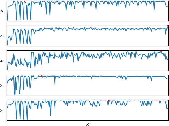 Figure 2 for Efficient Transfer Bayesian Optimization with Auxiliary Information
