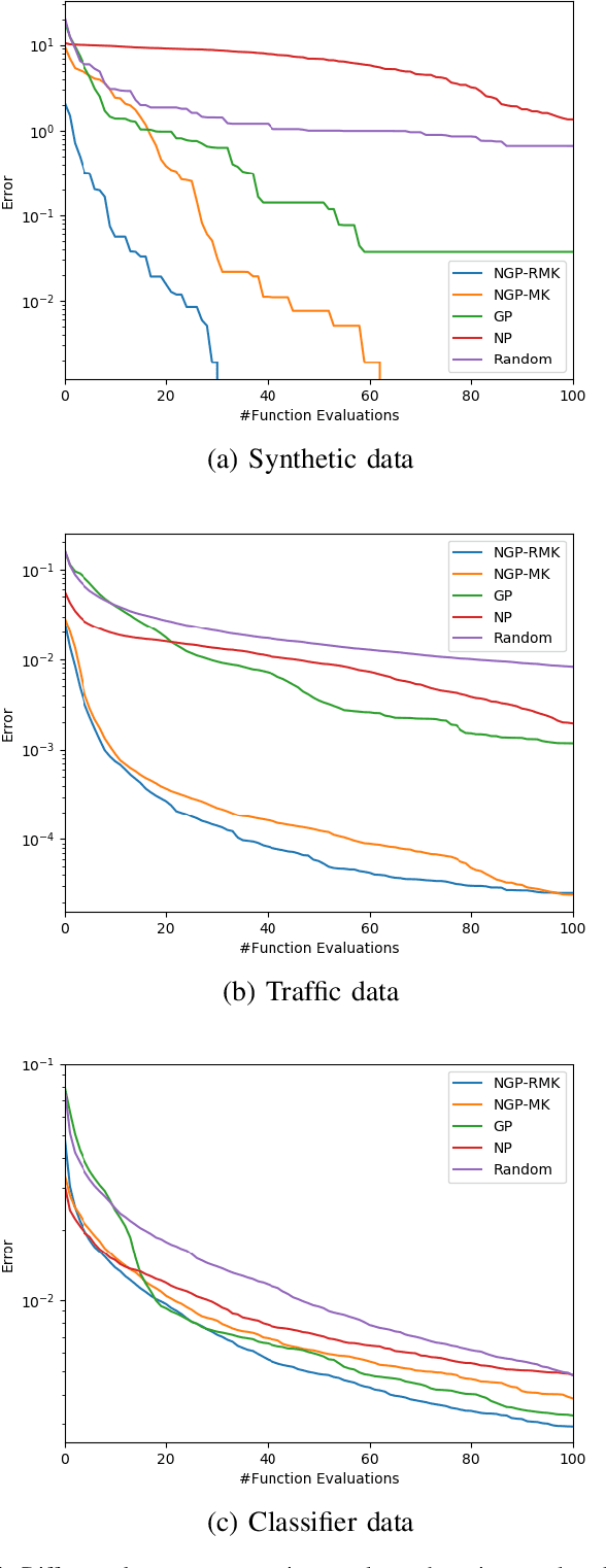 Figure 4 for Efficient Transfer Bayesian Optimization with Auxiliary Information