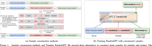 Figure 1 for Generative Pre-training for Paraphrase Generation by Representing and Predicting Spans in Exemplars