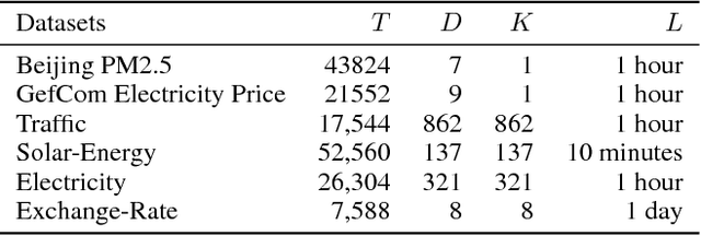 Figure 2 for A Memory-Network Based Solution for Multivariate Time-Series Forecasting