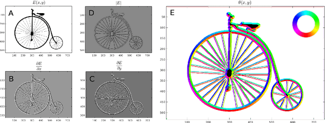 Figure 1 for Accelerated Convolutions for Efficient Multi-Scale Time to Contact Computation in Julia