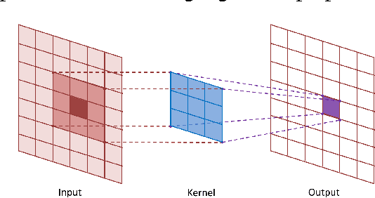 Figure 2 for Accelerated Convolutions for Efficient Multi-Scale Time to Contact Computation in Julia