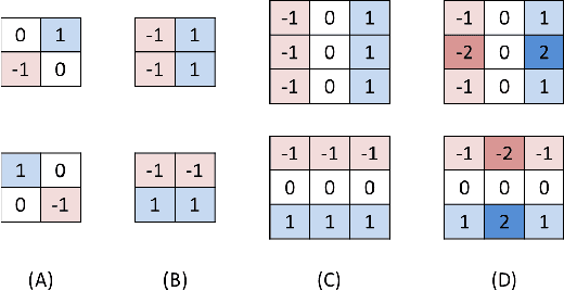 Figure 3 for Accelerated Convolutions for Efficient Multi-Scale Time to Contact Computation in Julia