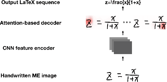 Figure 1 for Improving Attention-Based Handwritten Mathematical Expression Recognition with Scale Augmentation and Drop Attention