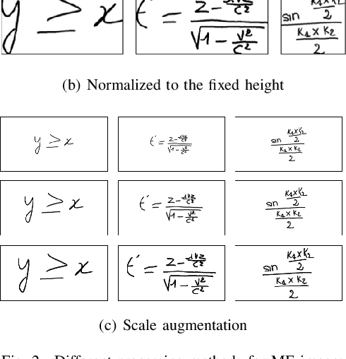 Figure 2 for Improving Attention-Based Handwritten Mathematical Expression Recognition with Scale Augmentation and Drop Attention