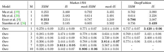 Figure 2 for Attention-based Fusion for Multi-source Human Image Generation