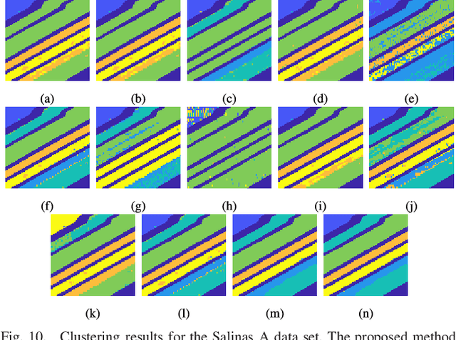 Figure 2 for Unsupervised Clustering and Active Learning of Hyperspectral Images with Nonlinear Diffusion