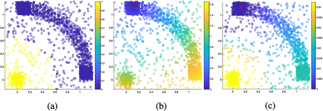 Figure 1 for Unsupervised Clustering and Active Learning of Hyperspectral Images with Nonlinear Diffusion