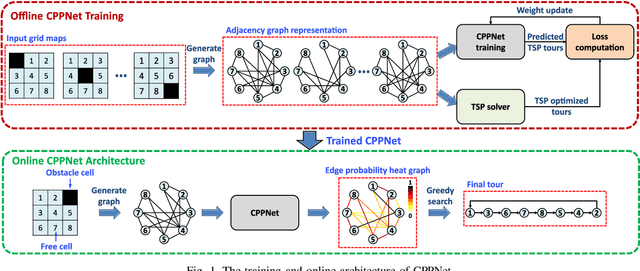 Figure 1 for CPPNet: A Coverage Path Planning Network