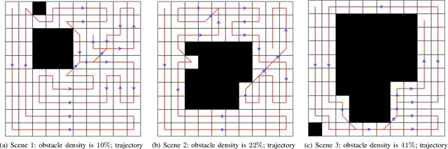 Figure 3 for CPPNet: A Coverage Path Planning Network