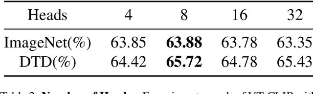 Figure 4 for VT-CLIP: Enhancing Vision-Language Models with Visual-guided Texts