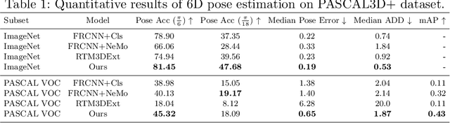 Figure 2 for Robust Category-Level 6D Pose Estimation with Coarse-to-Fine Rendering of Neural Features