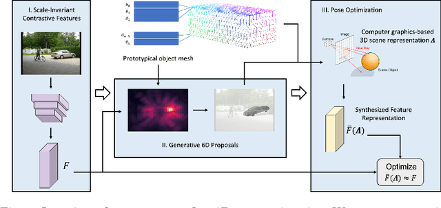 Figure 1 for Robust Category-Level 6D Pose Estimation with Coarse-to-Fine Rendering of Neural Features