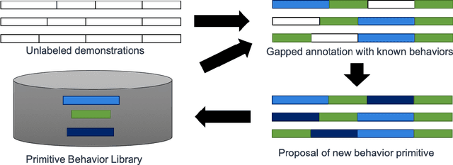 Figure 3 for PICO: Primitive Imitation for COntrol