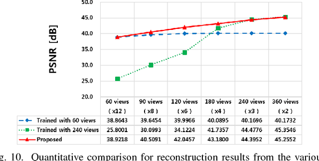 Figure 2 for Framing U-Net via Deep Convolutional Framelets: Application to Sparse-view CT