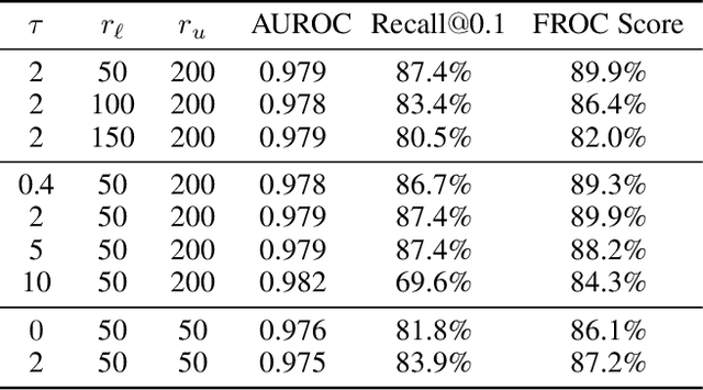 Figure 4 for A New Window Loss Function for Bone Fracture Detection and Localization in X-ray Images with Point-based Annotation
