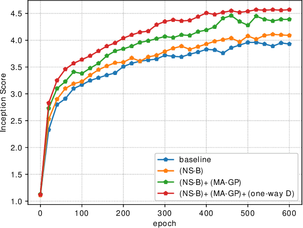 Figure 3 for DF-GAN: Deep Fusion Generative Adversarial Networks for Text-to-Image Synthesis