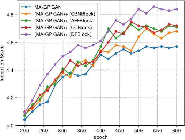 Figure 4 for DF-GAN: Deep Fusion Generative Adversarial Networks for Text-to-Image Synthesis