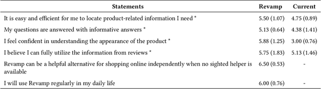 Figure 1 for Revamp: Enhancing Accessible Information Seeking Experience of Online Shopping for Blind or Low Vision Users