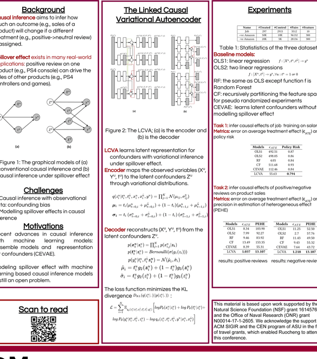 Figure 1 for Linked Causal Variational Autoencoder for Inferring Paired Spillover Effects