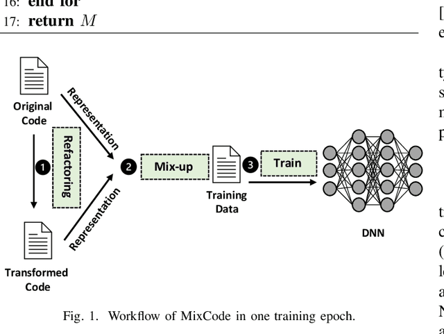 Figure 1 for Enhancing Code Classification by Mixup-Based Data Augmentation