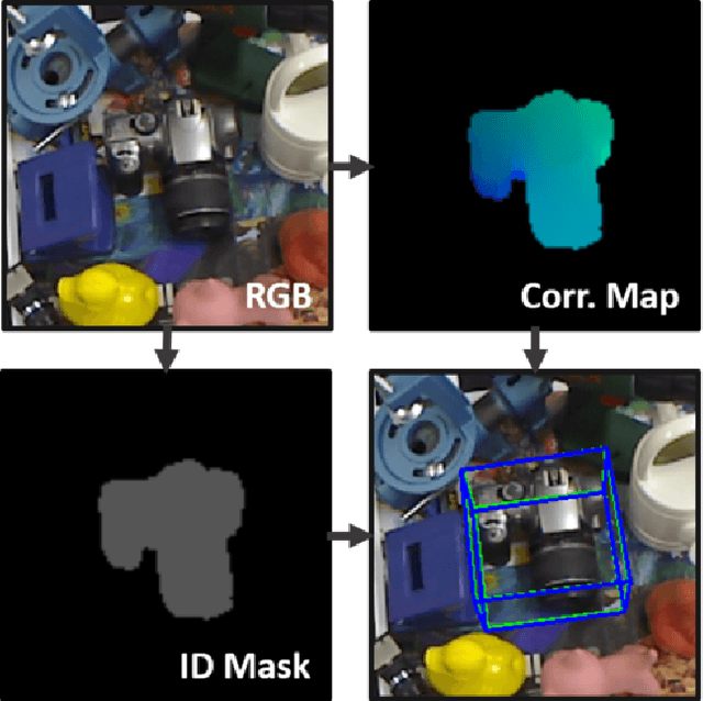 Figure 1 for DPOD: 6D Pose Object Detector and Refiner