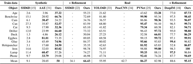 Figure 2 for DPOD: 6D Pose Object Detector and Refiner