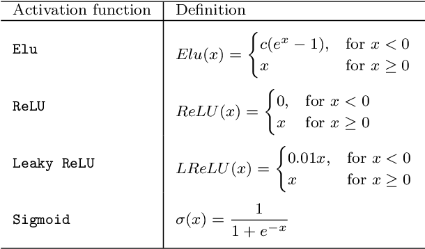 Figure 2 for Deep Node Ranking: Structural Network Embedding and End-to-End Node Classification