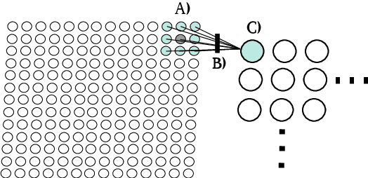 Figure 1 for Deep Node Ranking: Structural Network Embedding and End-to-End Node Classification