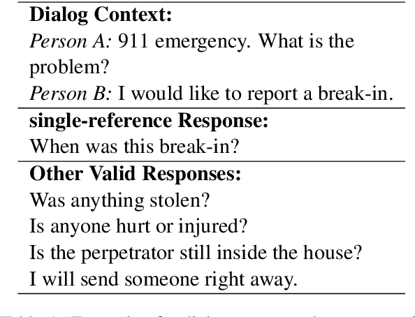 Figure 1 for Investigating Evaluation of Open-Domain Dialogue Systems With Human Generated Multiple References