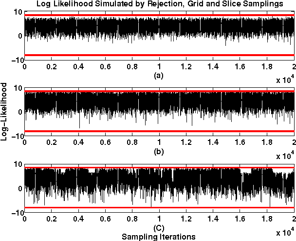 Figure 1 for A Bayesian Approach to Approximate Joint Diagonalization of Square Matrices