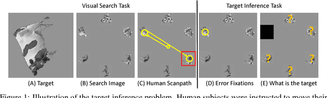 Figure 1 for What am I searching for?