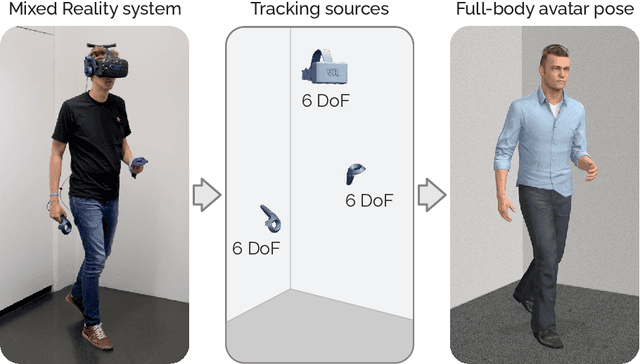 Figure 1 for AvatarPoser: Articulated Full-Body Pose Tracking from Sparse Motion Sensing