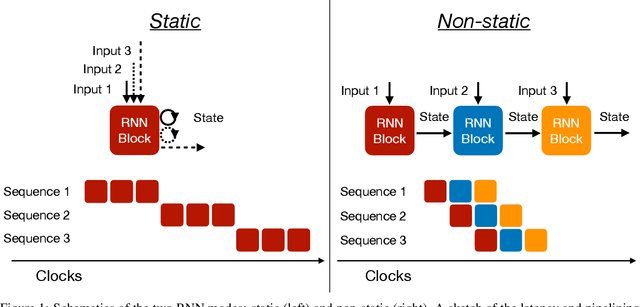 Figure 1 for Ultra-low latency recurrent neural network inference on FPGAs for physics applications with hls4ml