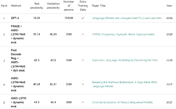 Figure 1 for SimpleBooks: Long-term dependency book dataset with simplified English vocabulary for word-level language modeling