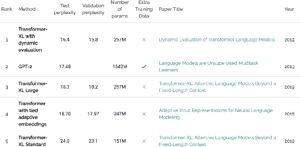 Figure 3 for SimpleBooks: Long-term dependency book dataset with simplified English vocabulary for word-level language modeling