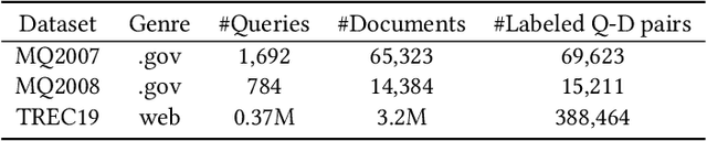 Figure 2 for Modeling Relevance Ranking under the Pre-training and Fine-tuning Paradigm