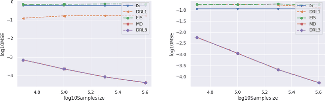 Figure 4 for Efficiently Breaking the Curse of Horizon: Double Reinforcement Learning in Infinite-Horizon Processes