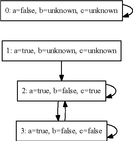 Figure 4 for Verification of Logical Consistency in Robotic Reasoning