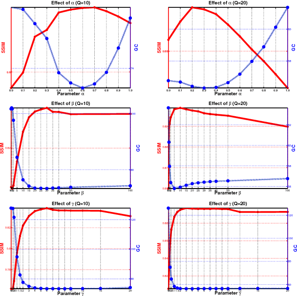 Figure 1 for Visual Data Deblocking using Structural Layer Priors